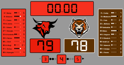 Score Counter - Free Online ScoreBoard App