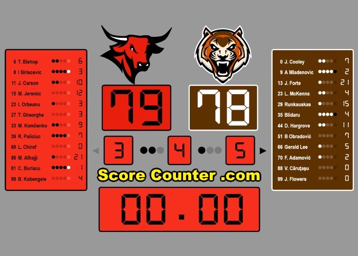 Lightweight Manual Basketball Score Card For Sports Scoreboards Ideal